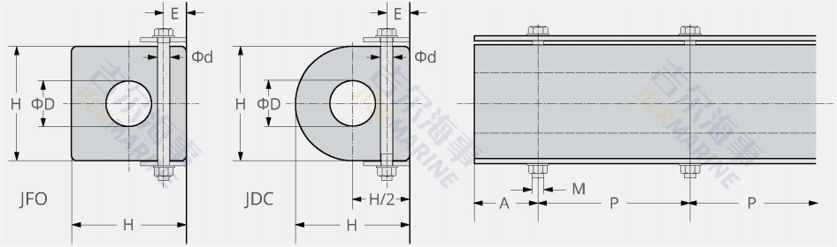 D Diseño del modelo de Fender D