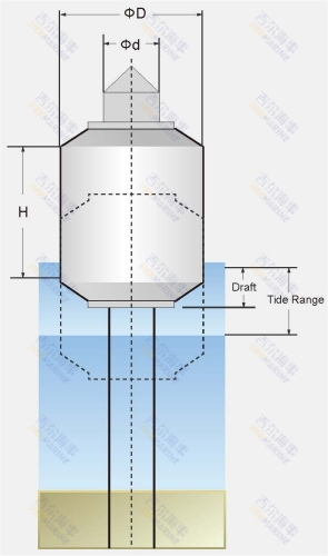 Diseño del modelo de Fender Donut