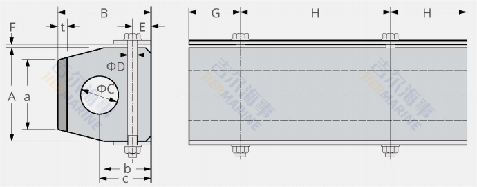 Diseño del modelo JCF-C Fender