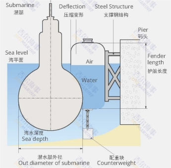 Diseño del modelo de guardabarros neumático hidroeléctrico