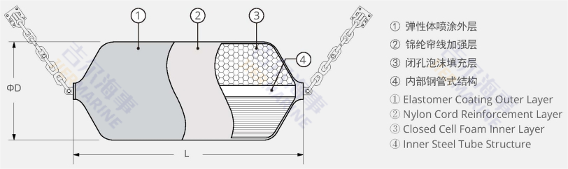 Diseño del modelo de guardabarros lleno de espuma